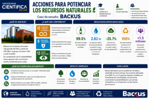 Acciones para potenciar los recursos naturales